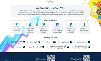 اطلاع نگاشت | سامانه ملی کارمند نوآور ایران (کارنو)