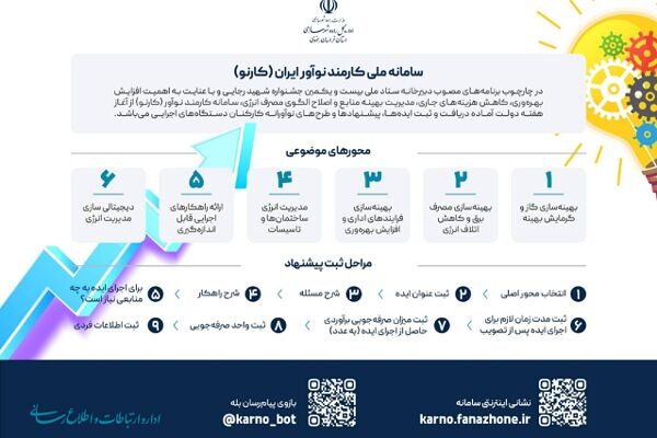 اطلاع نگاشت | سامانه ملی کارمند نوآور ایران (کارنو)