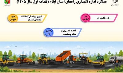اطلاع نگاشت| عملکرد اداره نگهداری راههای اداره کل راهداری و حمل و نقل جاده ای استان ایلام در ۵ ماهه سال ۱۴۰۵