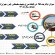 اطلاع نگاشت| میزان ترانزیت کالا در پایانه مرزی شهید قاسم سلیمانی( مرز مهران) در بازه زمانی ۵ ماهه سال ۱۴۰۵