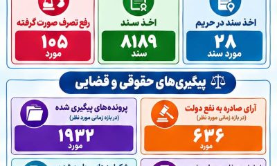 اطلاع نگاشت | نگاهی به دستاوردهای معاونت املاک و حقوقی اداره کل راه و شهرسازی استان بوشهر