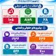 اطلاع نگاشت | نگاهی به دستاوردهای معاونت املاک و حقوقی اداره کل راه و شهرسازی استان بوشهر
