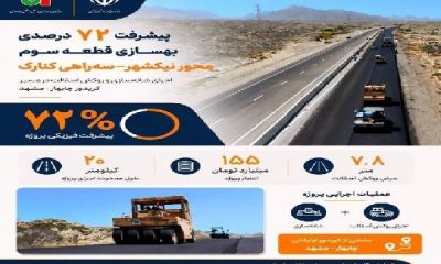 اطلاع نگاشت | پیشرفت ۷۲درصدی شانه سازی و روکش آسفالت قطعه سوم محور نیکشهر _ سه راهی کنارک
