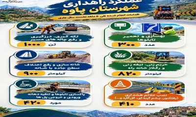اطلاع نگاشت | گزارش ایمن سازی محور های مواصلاتی شهرستان پاوه استان کرمانشاه