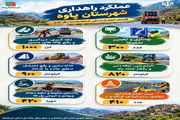 اطلاع نگاشت | گزارش ایمن سازی محور های مواصلاتی شهرستان پاوه استان کرمانشاه