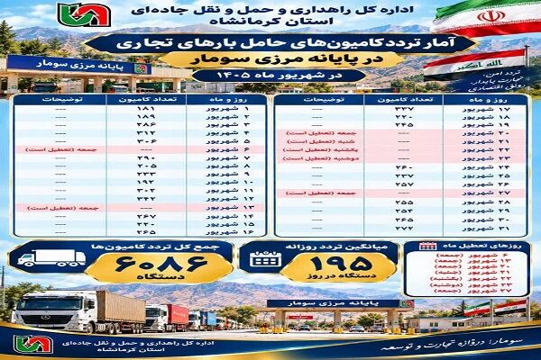 اطلاع نگاشت | گزارش تردد ناوگان حمل و نقل جاده ای از پایانه مرزی سومار در شهریور ماه سال جاری