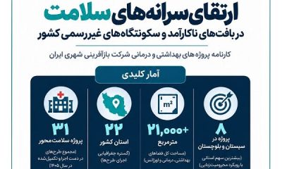 اطلاع‌ نگاشت|اجرای ۳۱ پروژه سلامت و ساخت مراکز درمانی توسط شرکت بازآفرینی شهری ایران در محلات هدف سراسر کشور