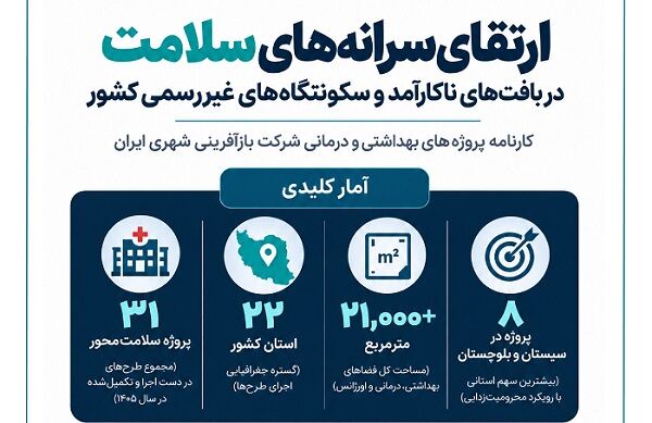 اینفوگرافیک