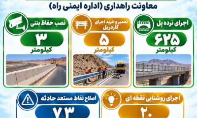 اطلاع نگاشت|عملکرد5ماهه اداره کل راهداری و حمل و نقل جاده ای جنوب کرمان