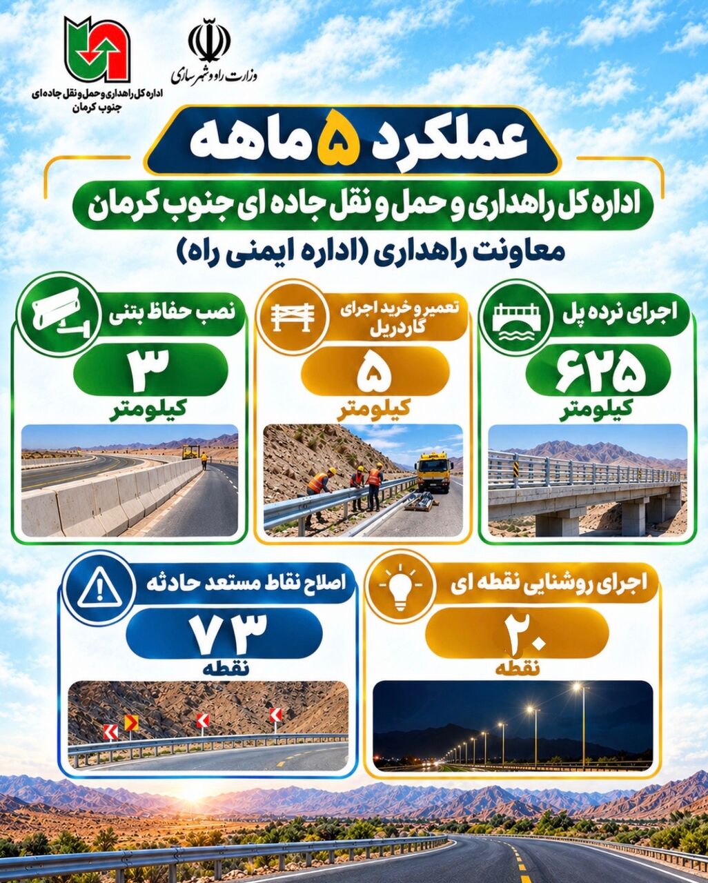 اطلاع نگاشت|عملکرد5ماهه اداره کل راهداری و حمل و نقل جاده ای جنوب کرمان