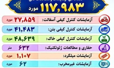 اطلاع‌نگاشت| اقدامات و نقش آفرینی شرکت آزمایشگاه فنی و مکانیک خاک کردستان در پروژه های عمرانی استان