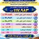 اطلاع‌نگاشت| اقدامات و نقش آفرینی شرکت آزمایشگاه فنی و مکانیک خاک کردستان در پروژه های عمرانی استان