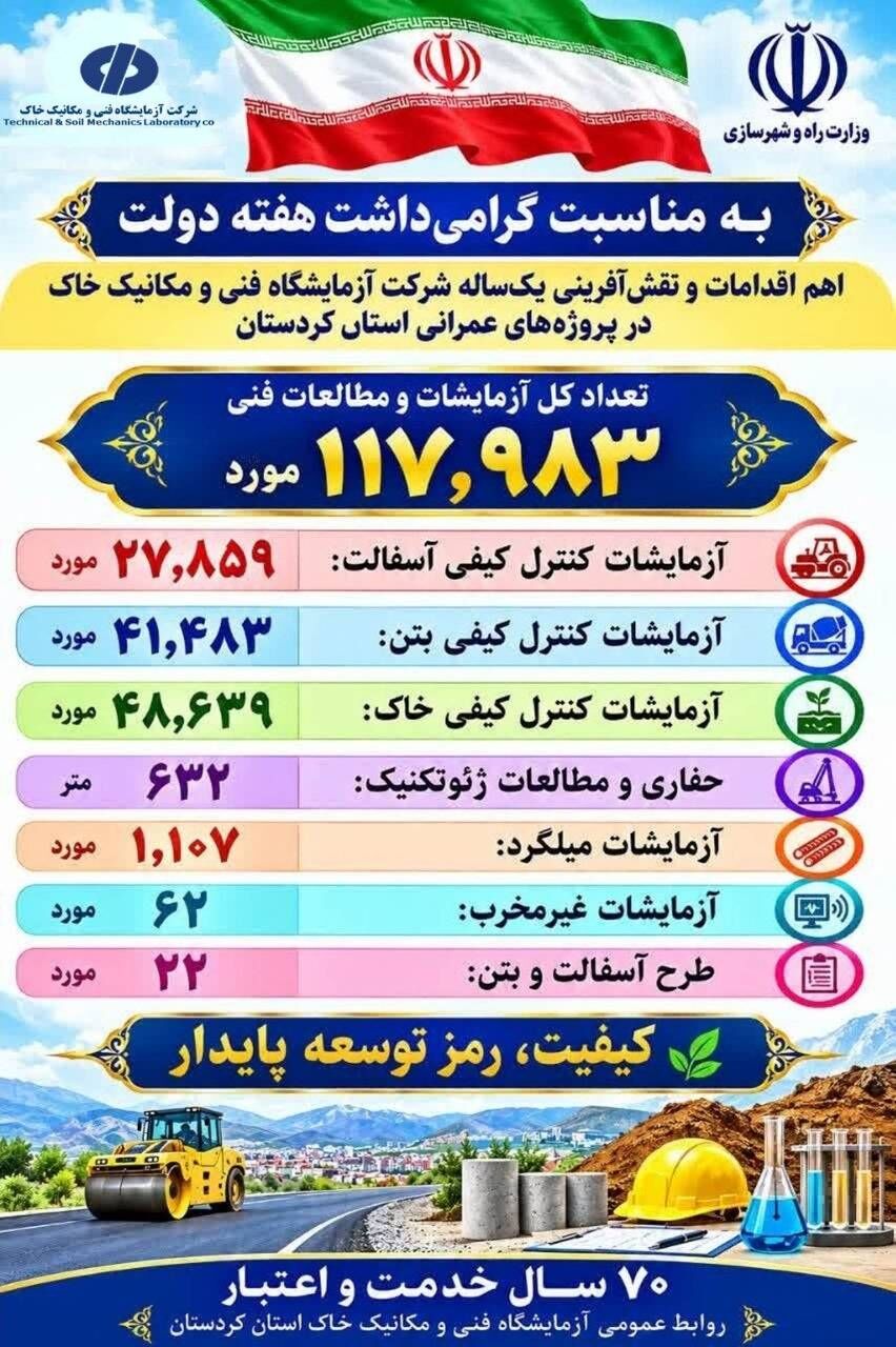 اطلاع‌نگاشت| اقدامات و نقش آفرینی شرکت آزمایشگاه فنی و مکانیک خاک کردستان در پروژه های عمرانی استان