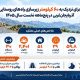 اطلاع‌نگاشت|اجرای نزدیک به ۶۰ کیلومتر زیرسازی راه های روستایی آذربایجان غربی در پنج ماه گذشته