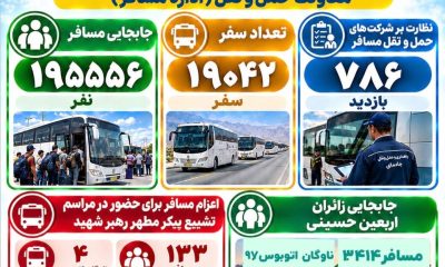 اطلاع‌نگاشت|عملکرد5ماهه اداره کل راهداری و حمل و نقل جاده ای جنوب کرمان