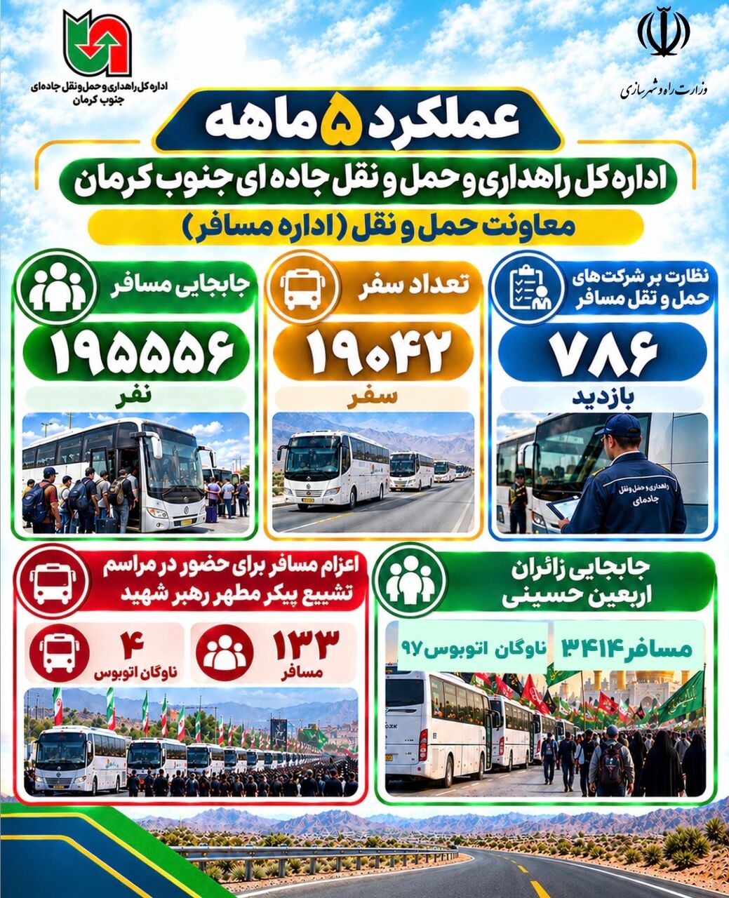 اطلاع‌نگاشت|عملکرد5ماهه اداره کل راهداری و حمل و نقل جاده ای جنوب کرمان