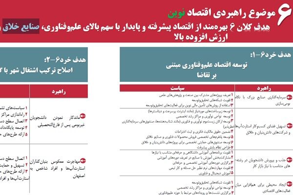 اقتصاد اصفهان در مسیر تازه؛ تکیه بر دانش، گردشگری و صنایع خلاق