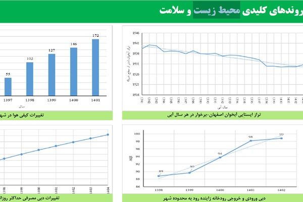 اقتصاد اصفهان در مسیر تازه؛ تکیه بر دانش، گردشگری و صنایع خلاق