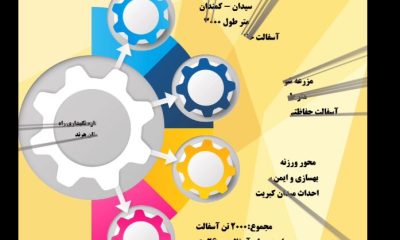 اینفوموشن | پروژه‌های اداره نگهداری راه‌های اداره‌کل راهداری و حمل‌ونقل جاده‌ای استان اصفهان در شهرستان هرند