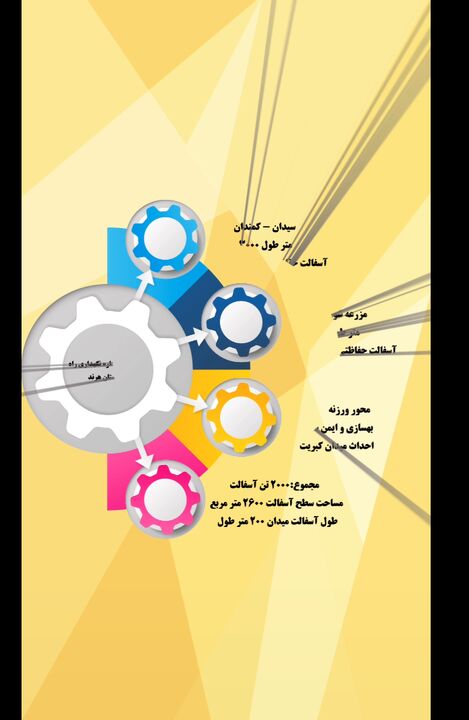 اینفوموشن | پروژه‌های اداره نگهداری راه‌های اداره‌کل راهداری و حمل‌و‌نقل جاده‌ای استان اصفهان در شهرستان هرند