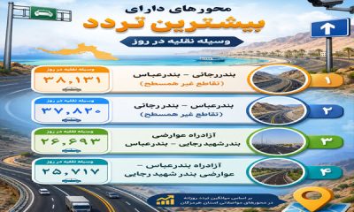 اینفوگرافیک| نبض ترافیک هرمزگان در دستان این محورها