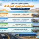 اینفوگرافیک| نبض ترافیک هرمزگان در دستان این محورها