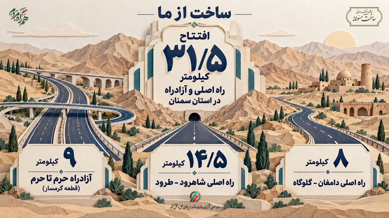 ببینید| اطلاع‌نگاشت افتتاح ۳۱/۵ کیلومتر راه اصلی و آزادراه در استان سمنان