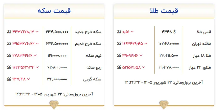 22