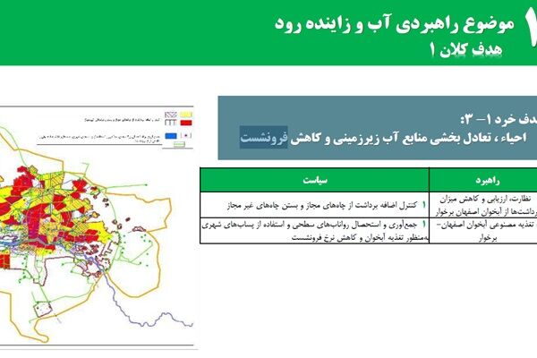 فرونشست و آلودگی هوا؛ دو چالش بزرگ اصفهان در مسیر ۱۴۲۰
