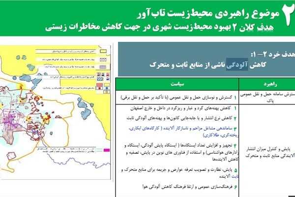 فرونشست و آلودگی هوا؛ دو چالش بزرگ اصفهان در مسیر ۱۴۲۰