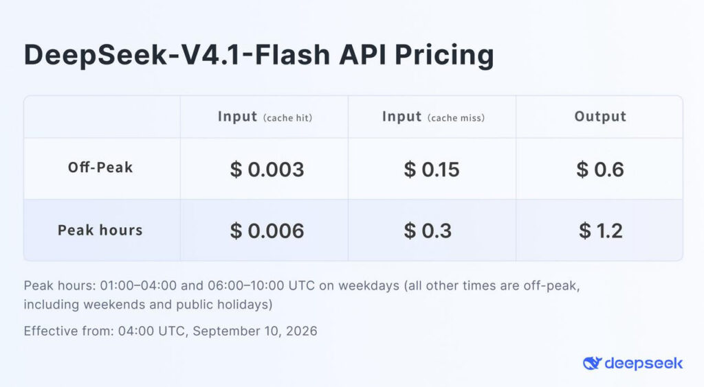مدل DeepSeek-V4.1-Flash با عملکرد سریع‌تر و تعرفه ارزان‌تر معرفی شد