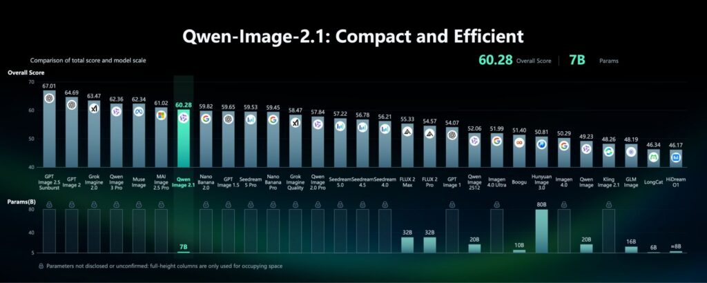 Qwen Image 2.1