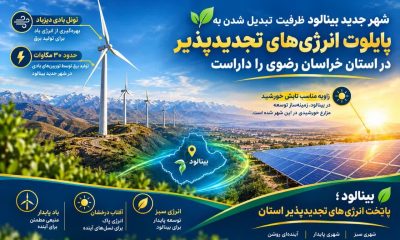 معرفی شهر جدید بینالود به عنوان شهر پاک و انرژی های تجدید پذیر