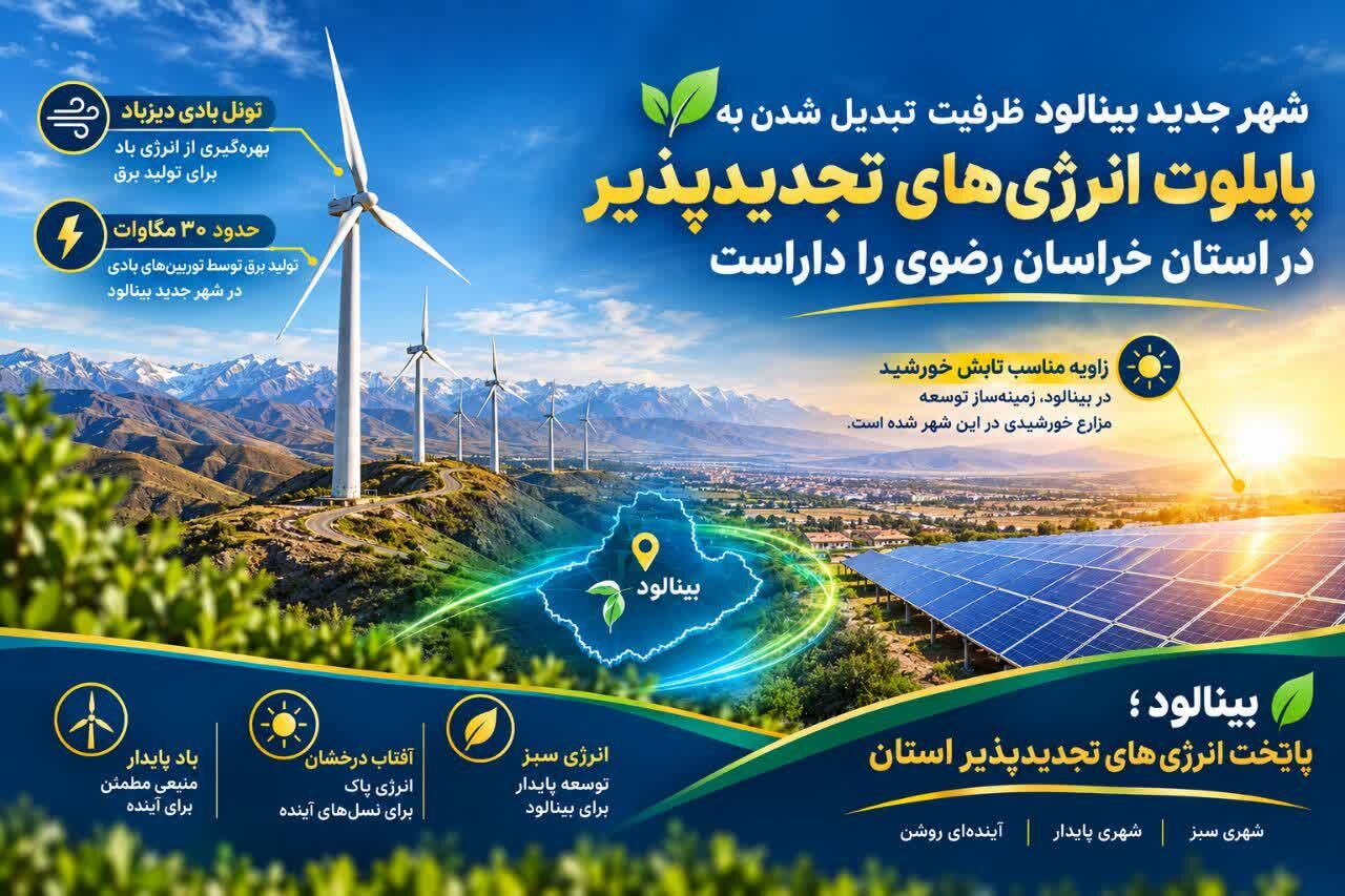 معرفی شهر جدید بینالود به عنوان شهر پاک و انرژی های تجدید پذیر