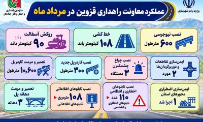 ️اطلاع نگاشت|عملکرد معاونت راهداری قزوین در مرداد ماه