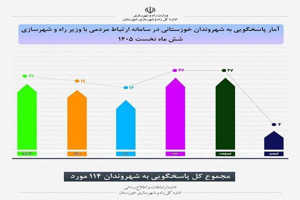 سایز 6 ماهه