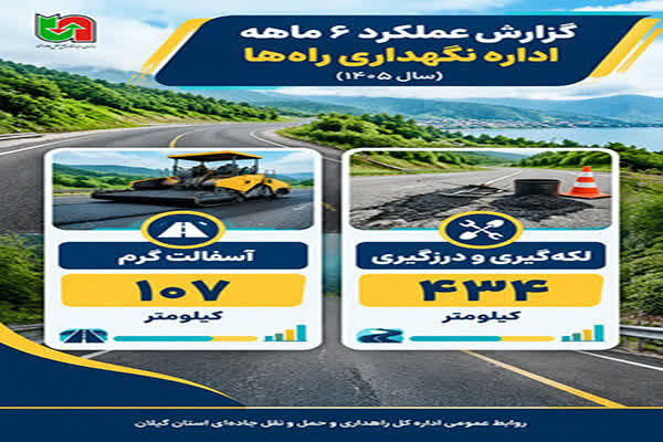 اطلاع نگاشت| عملکرد ۶ ماهه اداره نگهداری راه‌های اداره کل راهداری و حمل و نقل جاده ای گیلان
