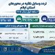 اطلاع نگاشت|تردد وسایل نقلیه در محورهای مواصلاتی استان ایلام در نیمه نخست سال ۱۴۰۵