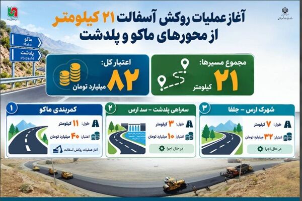 اطلاع‌نگاشت |آغاز عملیات اجرائی روکش آسفالت ۲۱ کیلومتر از محورهای مواصلاتی ماکو و پلدشت